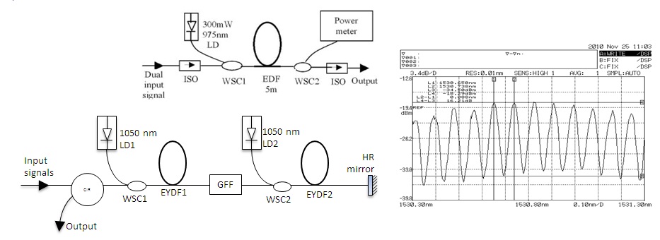 Optical Fiber Amplifier